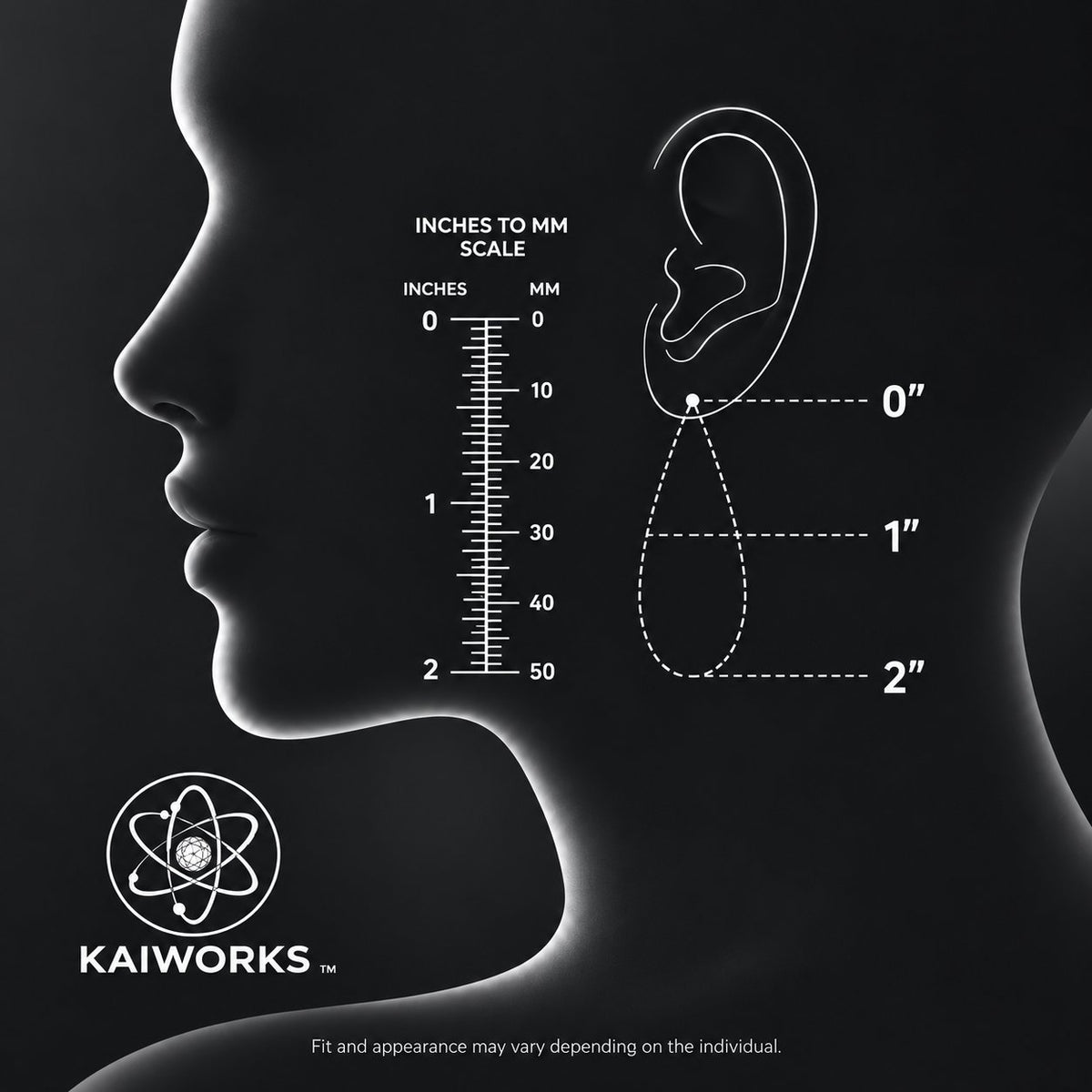 Kaiworks ear measurement guide showing a side profile of a human head and ear with an inches-to-mm scale and labeled earlobe positions from 0 to 2 inches.